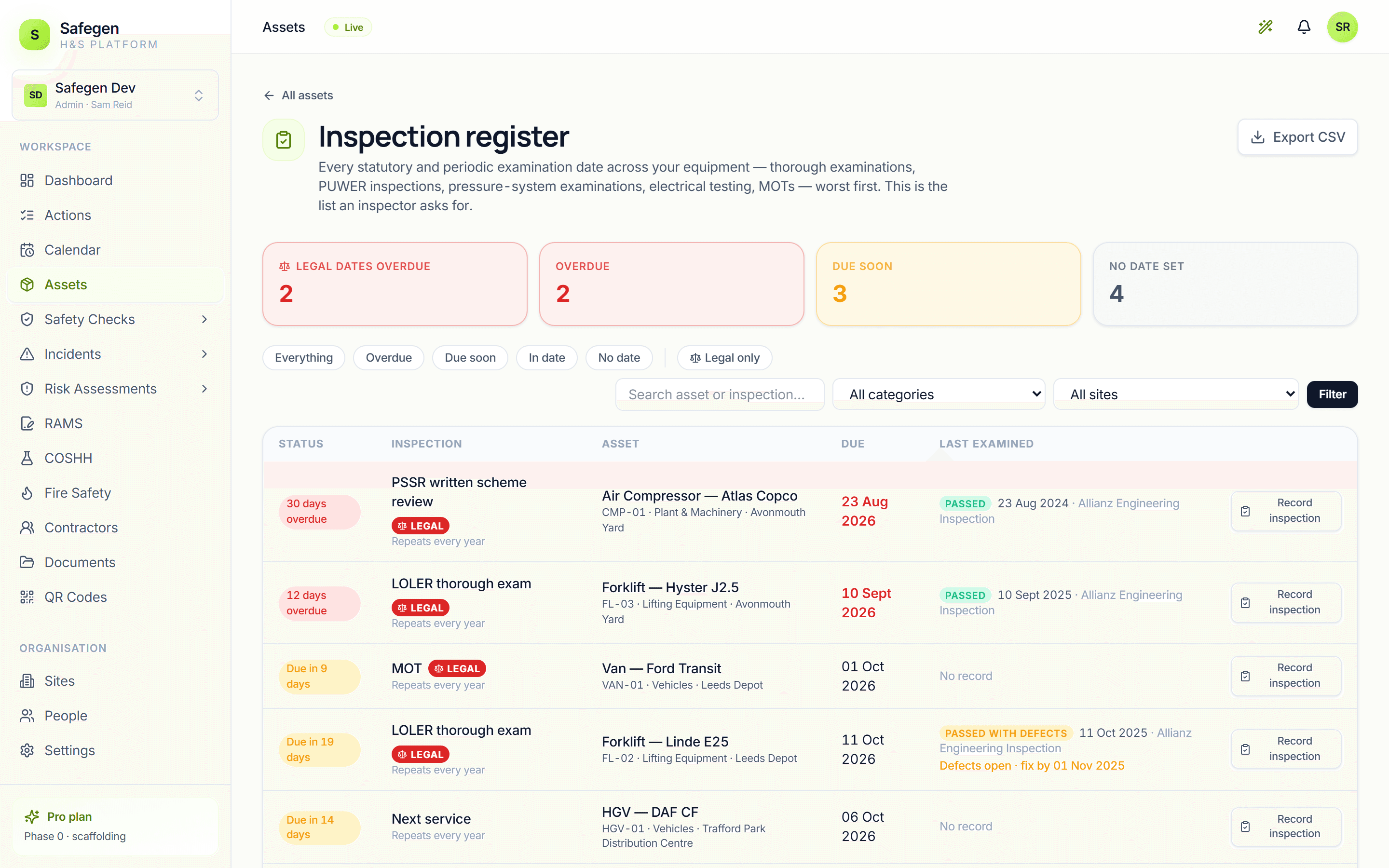 The inspection register with statutory dates ranked by urgency